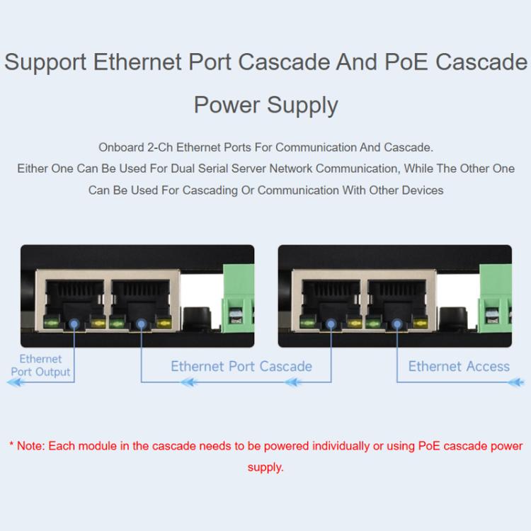 Industrial 8-Ch Ethernet Digital Input / Output Module Modbus RTU / TCP Protocol, Supports PoE Power Supply, 33917