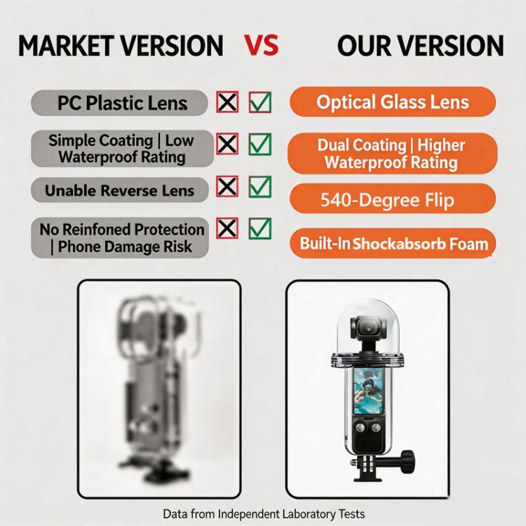 For DJI Osmo Pocket 4 Waterproof Case 60M/196ft Diving Housing Shell with 540-degree Panoramic View Underwater Accessories for Surfing Snorkeling