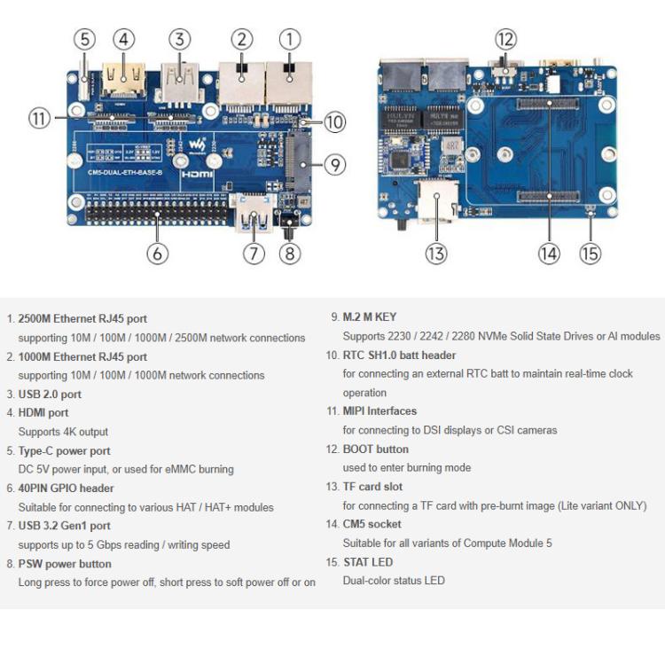 For Raspberry Pi CM5 Gigabit / 2.5G Dual Ethernet Mini-Computer Supports Dual RJ45 Ethernet Ports, 4K Display Output And Dual MIPI Interfaces, Waveshare 34180