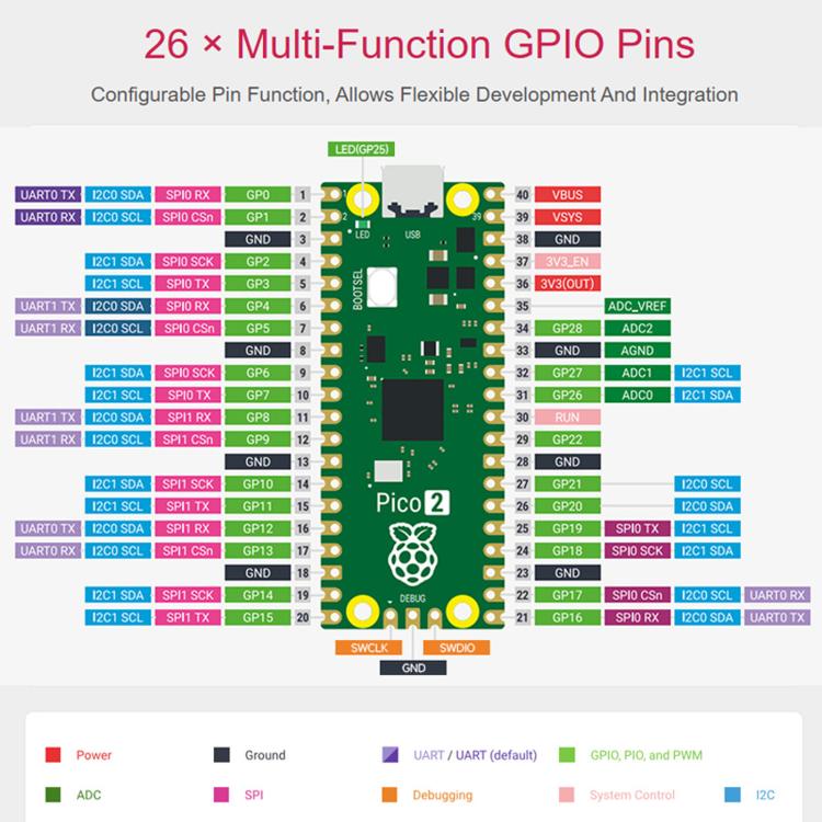 Waveshare For Raspberry Pi Pico 2 Microcontroller Board Based On Official RP2350 Chip Dual-Core & Dual-Architecture Design, Original, Starter Kit, Sensor Kit