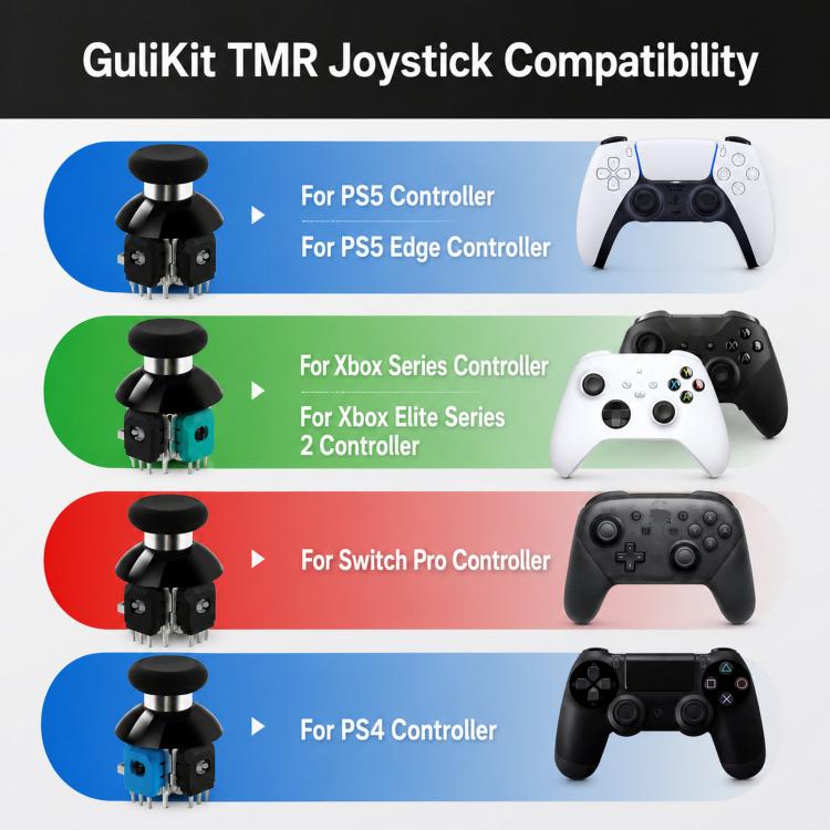 GuliKit TMR 720-Degree Adjustable Torque Electromagnetic Joystick, For PS5 Controller, For PS4 Controller, For Switch Pro Controller, For Xbox Series Controller