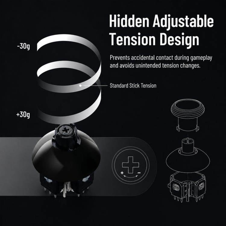 GuliKit TMR 720-Degree Adjustable Torque Electromagnetic Joystick, For PS5 Controller, For PS4 Controller, For Switch Pro Controller, For Xbox Series Controller
