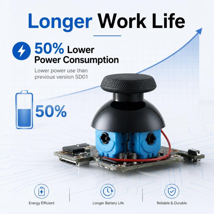 GuliKit SD05 Electromagnetic Joystick Replacement for Steam Deck OLED, Hall Effect Analog Stick Repair Kit, No Soldering Required, Capacitive Touch Sensing
