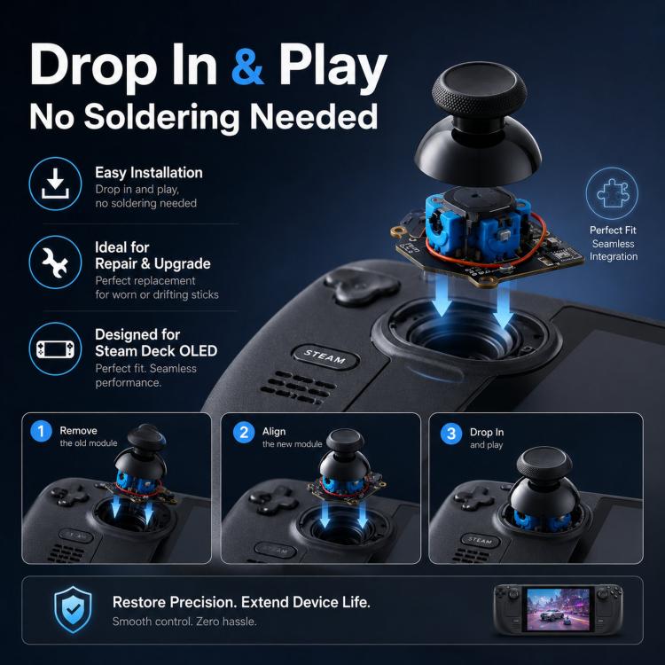 GuliKit SD05 Electromagnetic Joystick Replacement for Steam Deck OLED, Hall Effect Analog Stick Repair Kit, No Soldering Required, Capacitive Touch Sensing