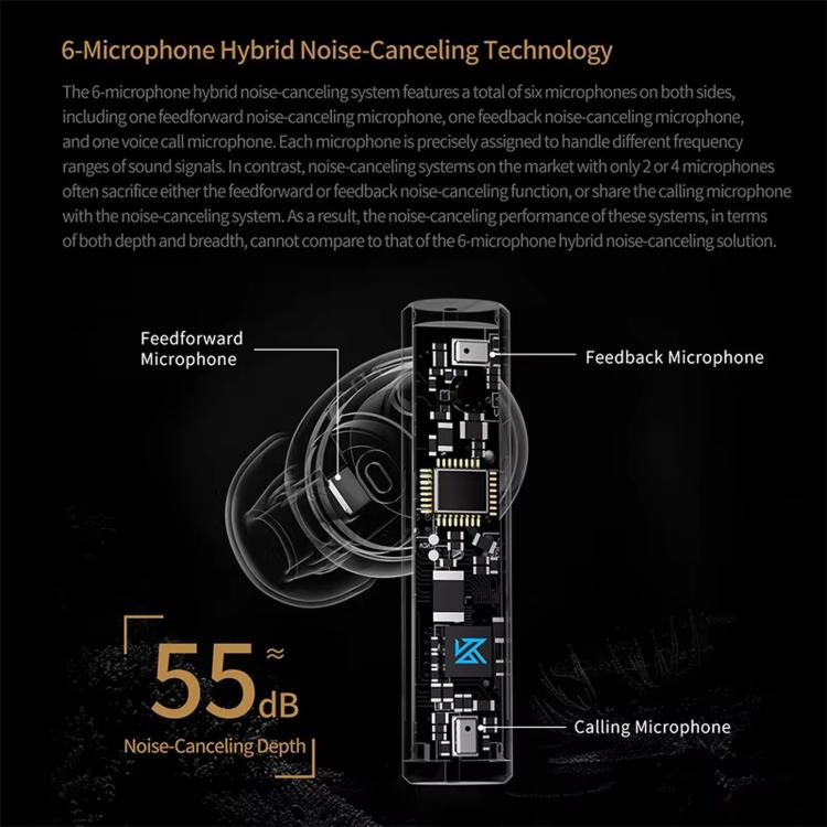 KZ-Carol Active Noise Reduction Bluetooth Earphones Hi-Fi ANC Noise Reduction TWS Earbuds, Carol