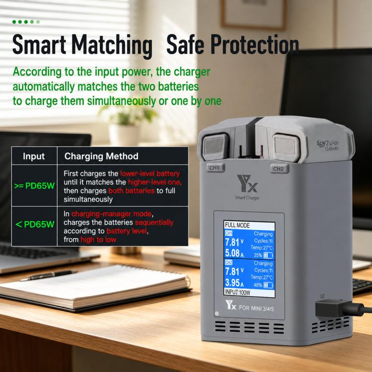 YX 100W Dual Charger with Color LCD Screen for DJI Mini 5/4/3 Pro Smart Flight Battery Charging Hub, Mini Color Two-Way 100W