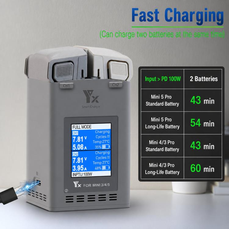 YX 100W Dual Charger with Color LCD Screen for DJI Mini 5/4/3 Pro Smart Flight Battery Charging Hub, Mini Color Two-Way 100W