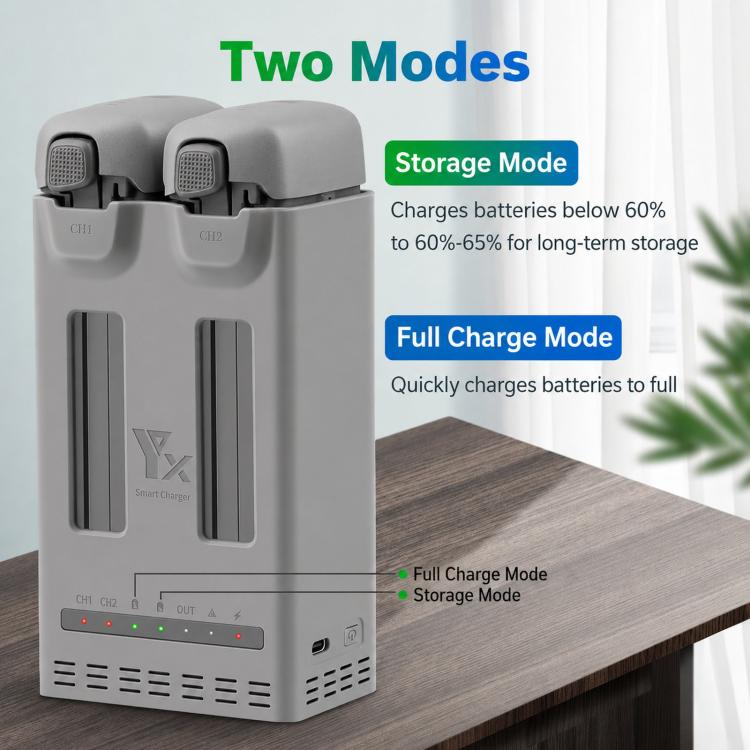 For DJI Avata 360 YX PD 100W Parallel Charger 2-Way Fast Charging Hub with Battery Storage Mode, 2-Way
