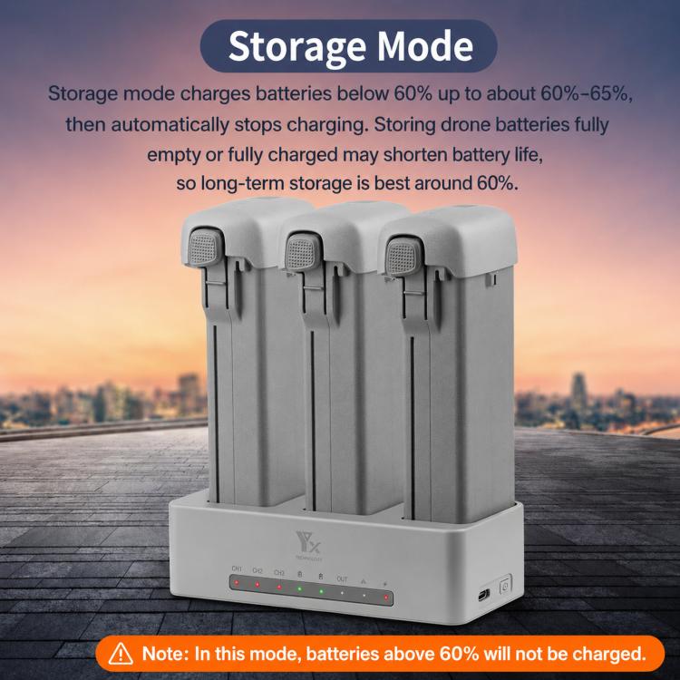 For DJI Avata 360 YX PD 100W Parallel Charger 3-Way Fast Charging Hub With Battery Storage Mode, 3-Way