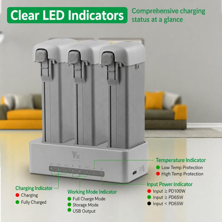 For DJI Avata 360 YX PD 100W Parallel Charger 3-Way Fast Charging Hub With Battery Storage Mode, 3-Way