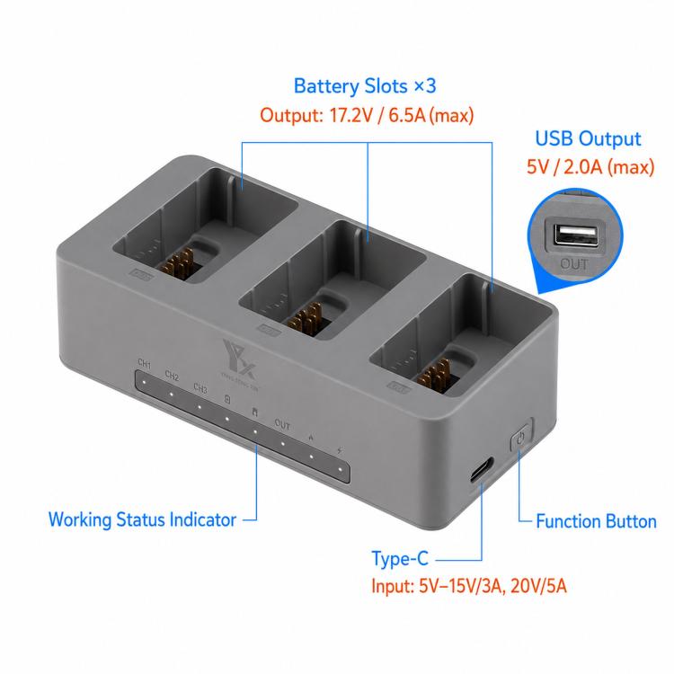 For DJI Avata 360 YX PD 100W Parallel Charger 3-Way Fast Charging Hub With Battery Storage Mode, 3-Way