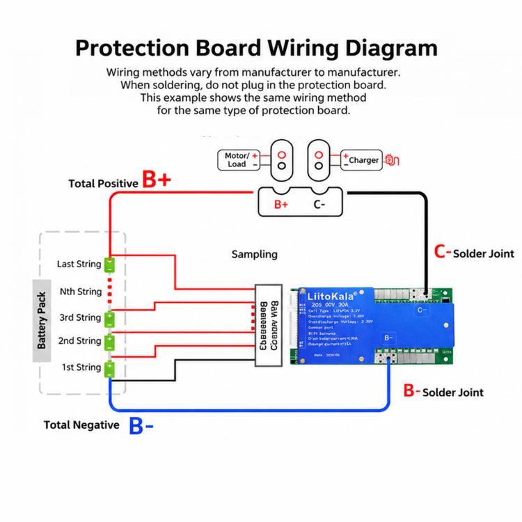 LiitoKala BMS Lithium Iron Phosphate Same-Port Balancing Battery Protection Board, 16S-48V 30A