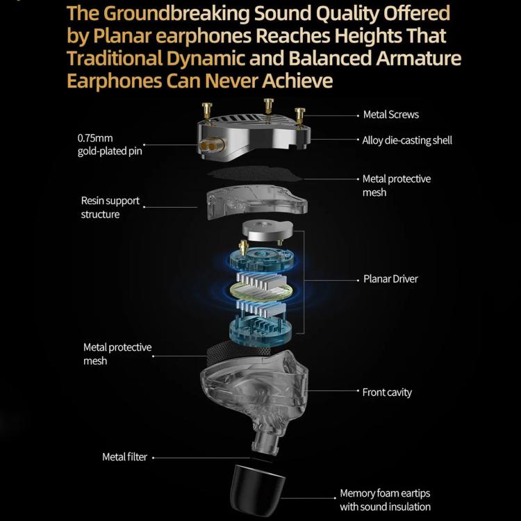 KZ-PRX Planar Diaphragm In-Ear Hi-Fi Monitoring 1.2m Wired Earphones, No Mic, With Mic