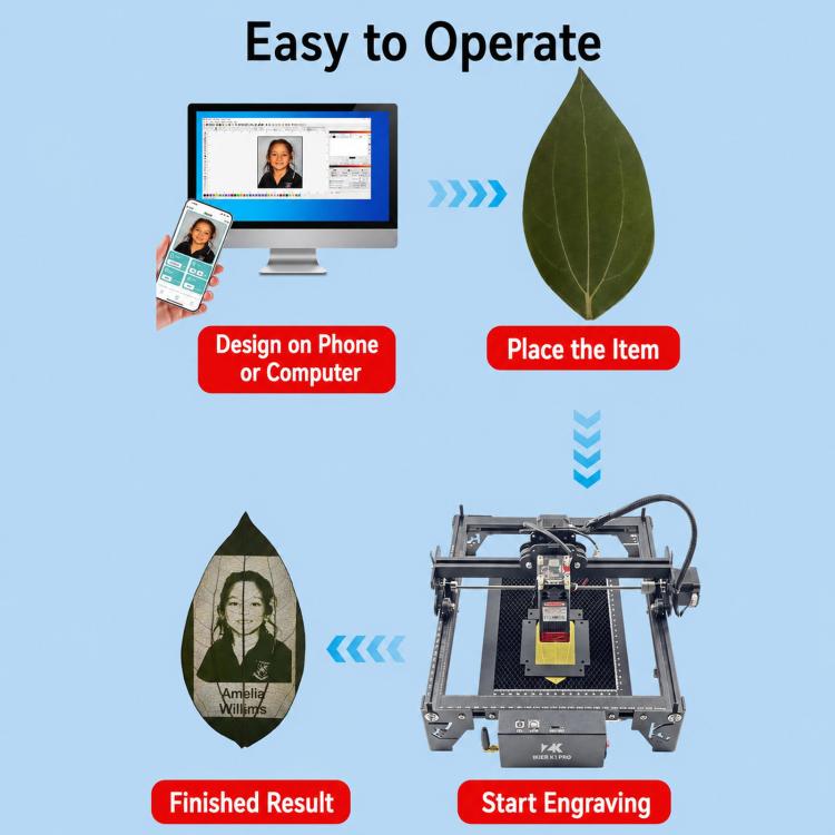 Portable Leaf Laser Engraver Mini Marking Machine For Photo Stainless Steel & Wood, EU Plug, US Plug, UK Plug, AU Plug