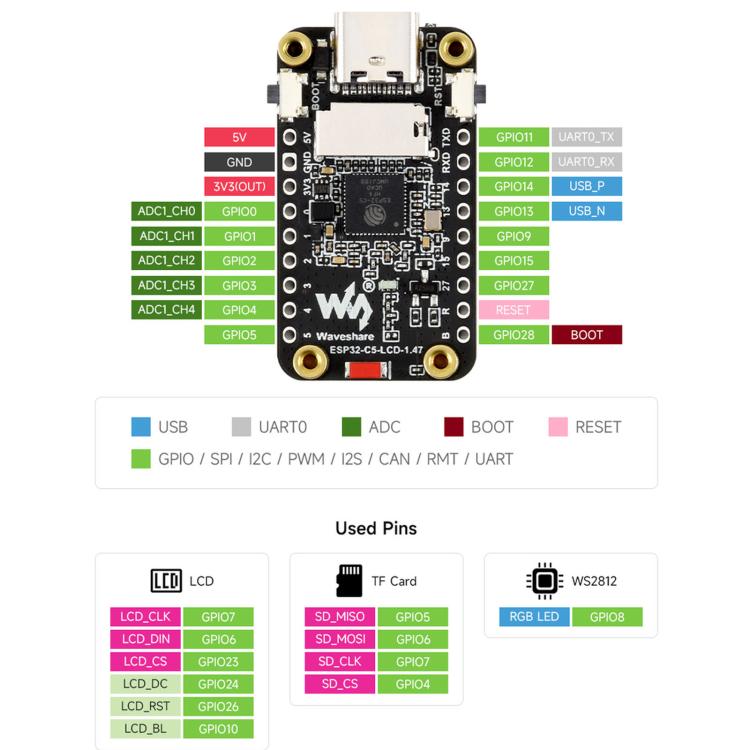 Waveshare ESP32-C5 1.47inch 262K Color LCD Display Development Board Supports Wi-Fi 6 And Bluetooth 5, Without Headers, With Pre-soldered Headers