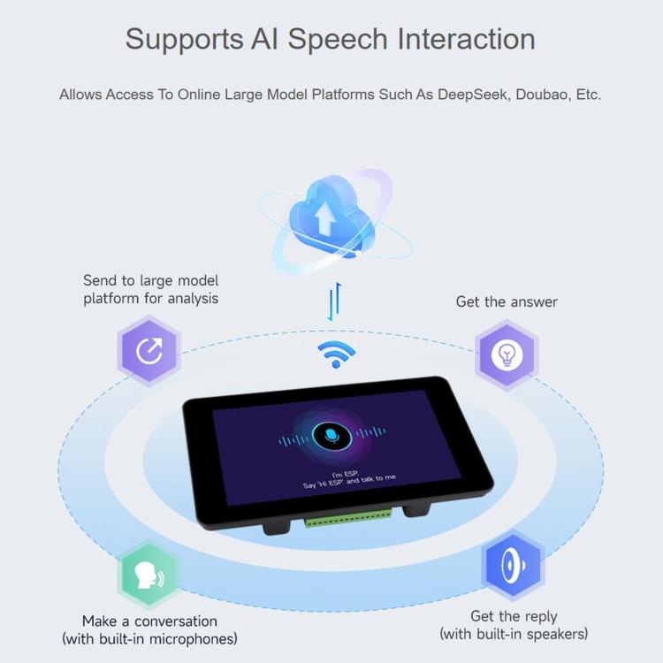 WAVESHARE ESP32-S3 7 Inch AI Voice Touch Display Development Board, 800 × 480 Resolution, 5-Point Touch, IPS Display Panel, Supports 2.4GHz Wi-Fi & BLE 5, 34894