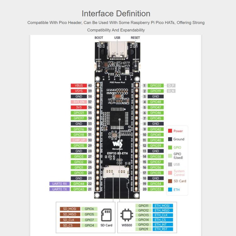WAVESHARE ESP32-S3 ETH Development Board, 10/100Mbps RJ45 Ethernet Port, Wi-Fi & Bluetooth Support, 240MHz Dual Core Processor, Single Board No Soldered Pin Header, Mainboard+OV5640 Camera No Soldered Pin Header                                         ...