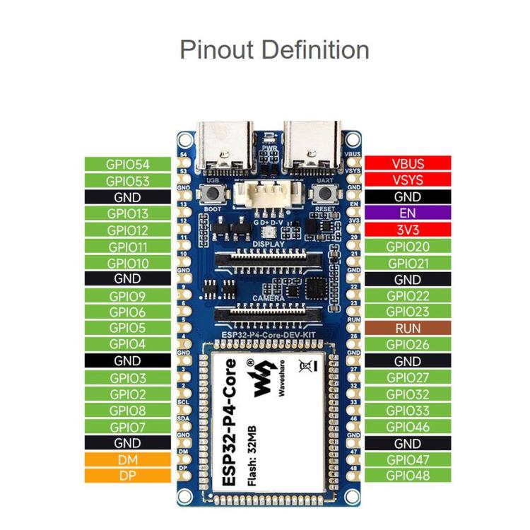 WAVESHARE ESP32-P4-Core Development Board, Equipped With RISC-V 32-Bit Dual-Core And Single-Core Processors, Supports USB OTG 2.0 HS, With Soldered Pin Header, No Soldered Pin Header