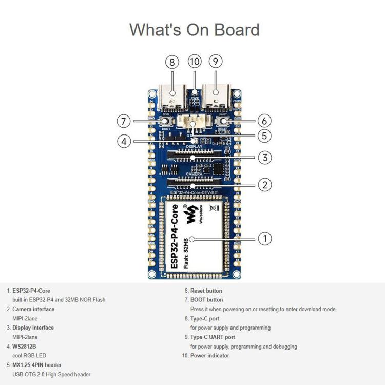 WAVESHARE ESP32-P4-Core Development Board, Equipped With RISC-V 32-Bit Dual-Core And Single-Core Processors, Supports USB OTG 2.0 HS, With Soldered Pin Header, No Soldered Pin Header