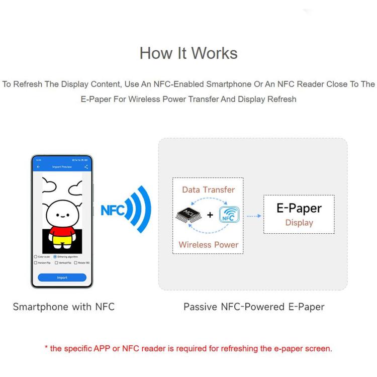 WAVESHARE 2.9 Inch Passive NFC-Powered E-Paper (G), Red / Yellow / Black / White 4-Color Displaying, Wireless Powering & Refreshing, 34751