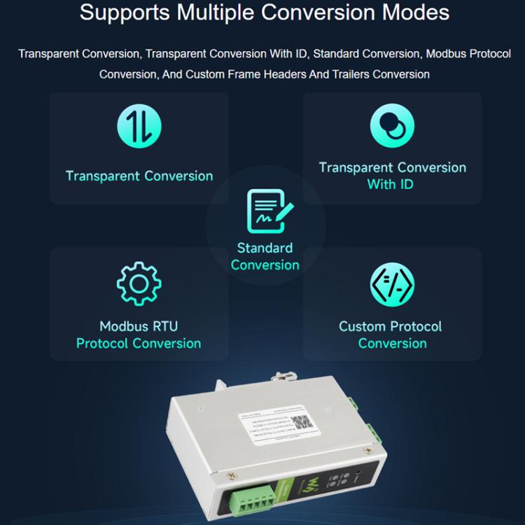 Waveshare CAN FD Protocol Converter CAN FD To RS232/RS485 Bidirectional Data Communication, CAN FD To RS232/RS485