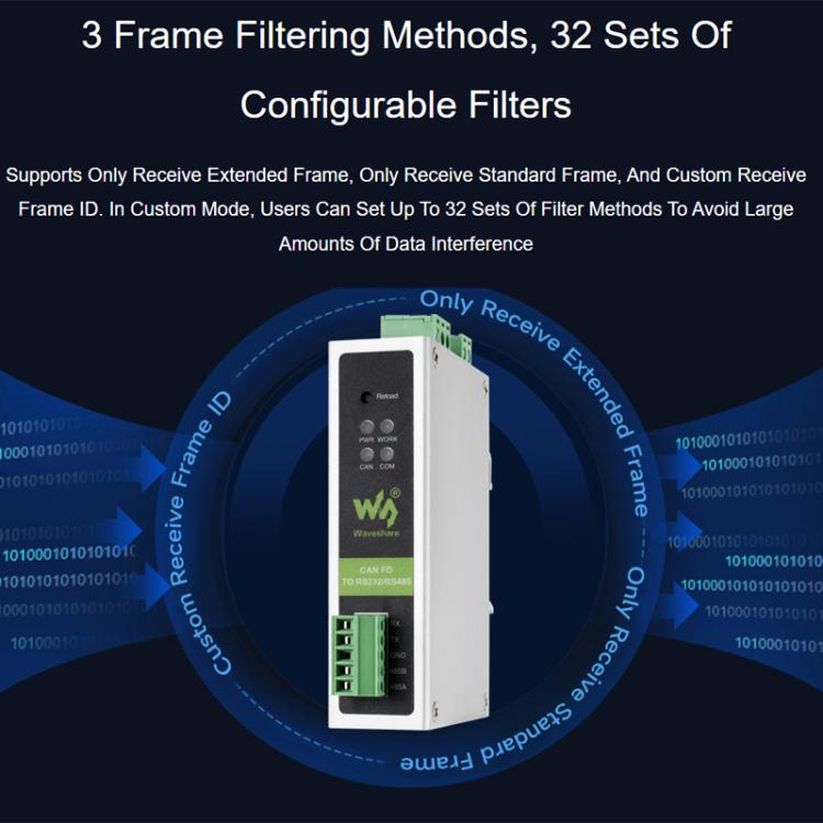 Waveshare CAN FD Protocol Converter CAN FD To RS232/RS485 Bidirectional Data Communication, CAN FD To RS232/RS485