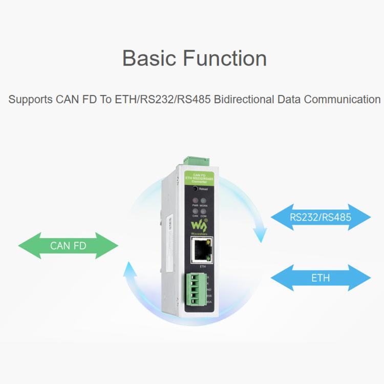 Waveshare CAN FD Protocol Converter CAN FD To ETH/RS232/RS485 Bidirectional Data Communication, CAN FD To ETH/RS232/RS485