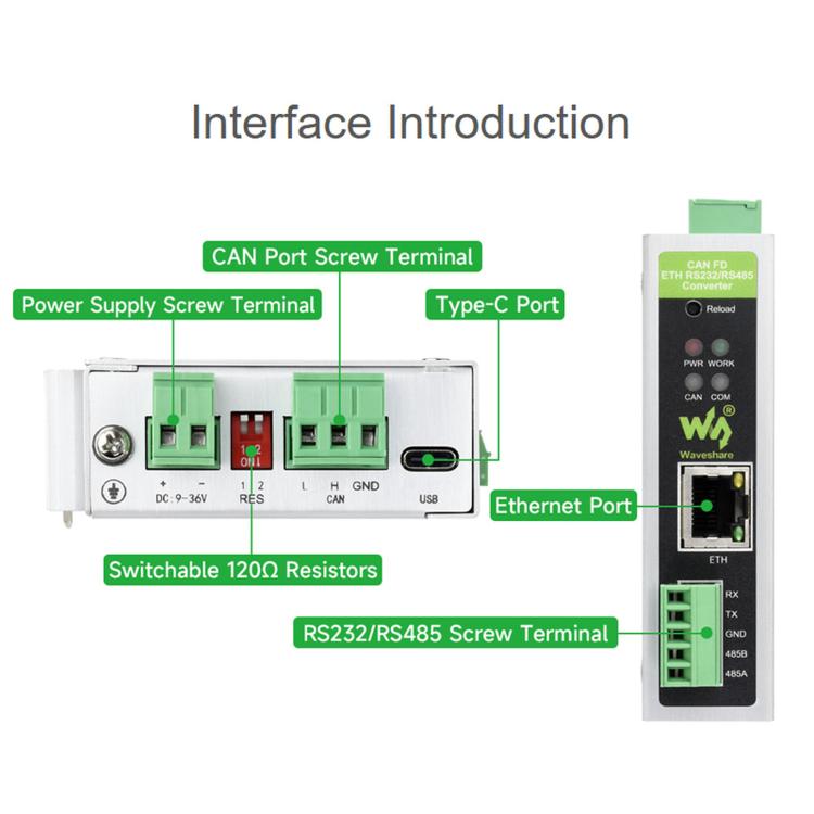 Waveshare CAN FD Protocol Converter CAN FD To ETH/RS232/RS485 Bidirectional Data Communication, CAN FD To ETH/RS232/RS485