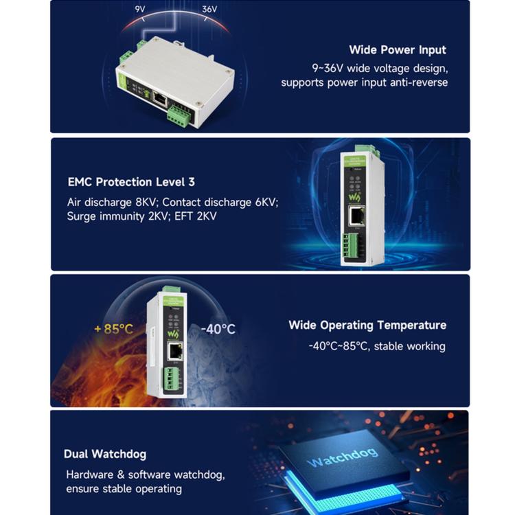 Waveshare CAN FD Protocol Converter CAN FD To ETH/RS232/RS485 Bidirectional Data Communication, CAN FD To ETH/RS232/RS485