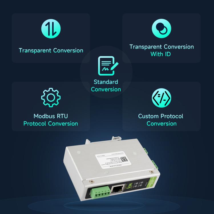 Waveshare CAN FD Protocol Converter CAN FD To ETH/RS232/RS485 Bidirectional Data Communication, CAN FD To ETH/RS232/RS485