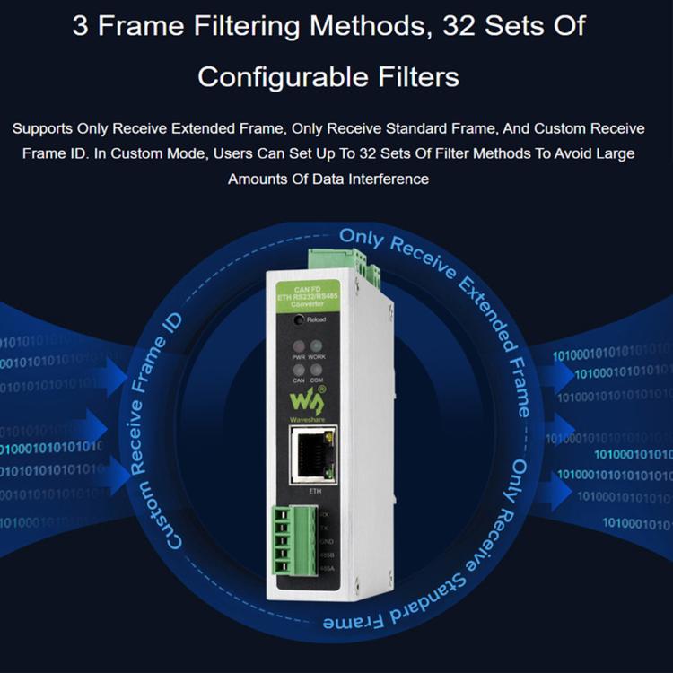 Waveshare CAN FD Protocol Converter CAN FD To ETH/RS232/RS485 Bidirectional Data Communication, CAN FD To ETH/RS232/RS485