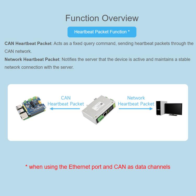 Waveshare CAN FD Protocol Converter CAN FD To ETH/RS232/RS485 Bidirectional Data Communication, CAN FD To ETH/RS232/RS485