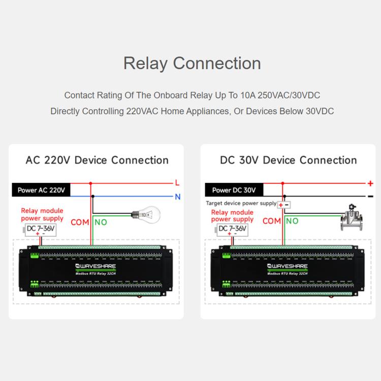 Waveshare Modbus RTU 32-Ch Relay Module RS485 Interface With Multiple Isolation Protection Circuits, 25140