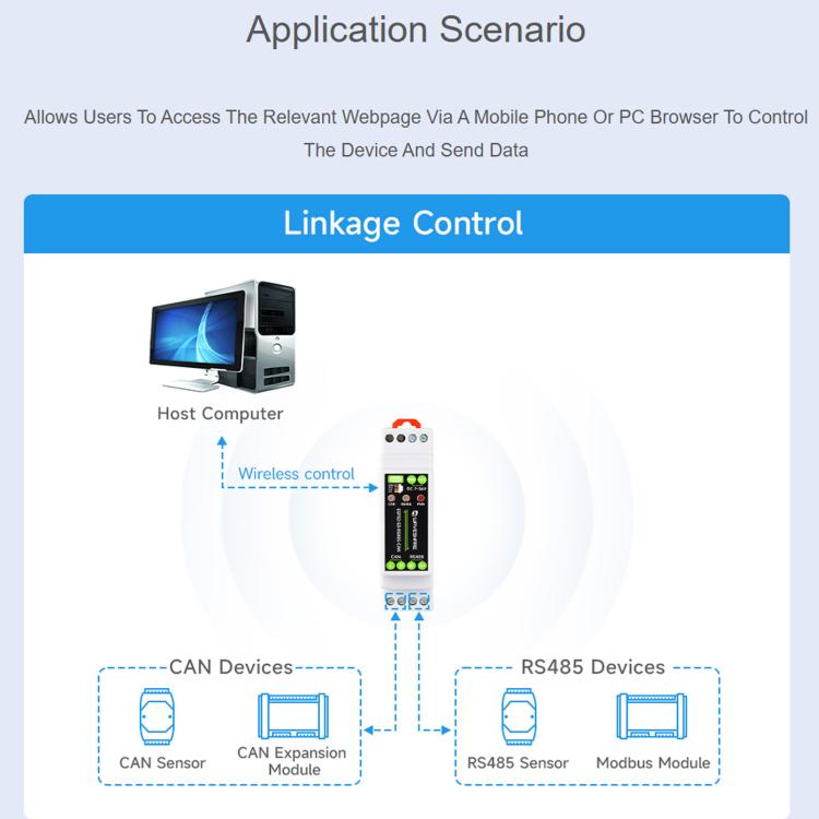 Waveshare Industrial ESP32-S3 Control Board With RS485 And CAN Communication Interfaces, External Antenna, Onboard Antenna