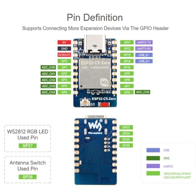 Waveshare ESP32-C5-Zero Mini Development Board With RISC-V 32-Bit Processor, No Pin Header, Pin Header Soldering