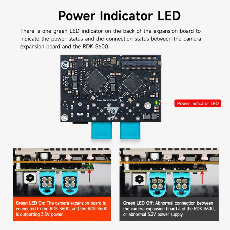 Yahboom D-Robotics RDK S600 GMSL Camera Expansion Board, RDK S600