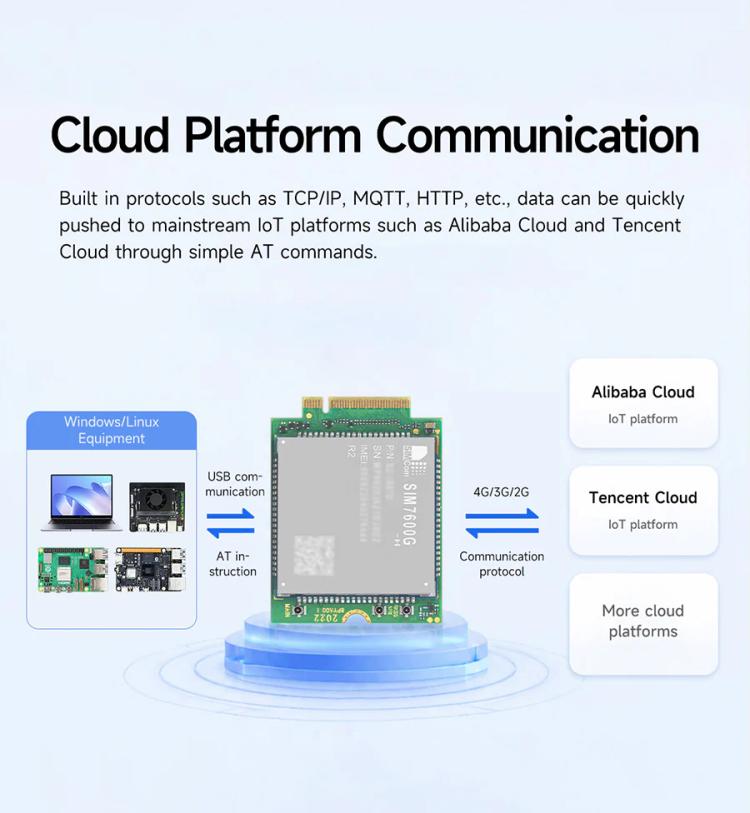 Yahboom SIM7600G-H-M2 Global Band 4G LTE Cat4 Cellular Module, Module Only, with Dual Antennas, with Antennas & USB Expansion Board, Telemetry Kit