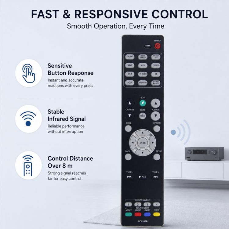 Replacement Remote Control For Marantz AV Receiver Audio Video Controller, RC024SR, RC028SR, RC033SR, RC034SR