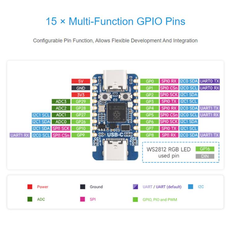 Waveshare RP2350-USB-CM Mini Dual-Core Development Board For Raspberry Pi, PIO-USB Female, PIO-USB Male