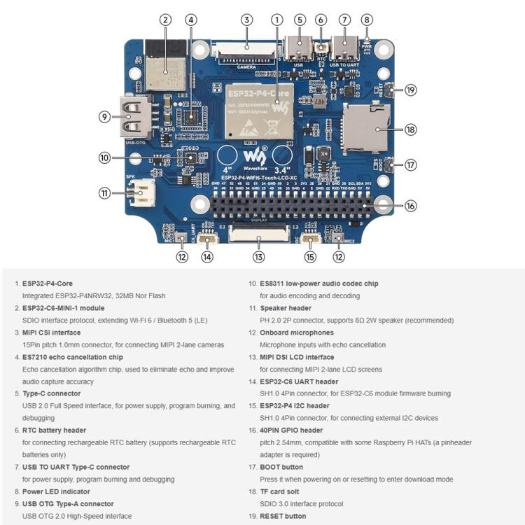 Waveshare 31522 ESP32-P4 4 Inch Round Touch Display Development Board 720 × 720 Resolution, 31522