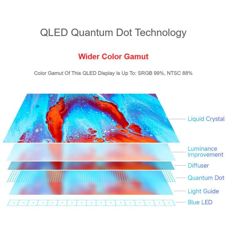 WAVESHARE 10.1 Inch QLED Quantum Dot Display Type B, 1280 x 720 Resolution, G+G Toughened Glass Panel, EU Plug, UK Plug, US Plug