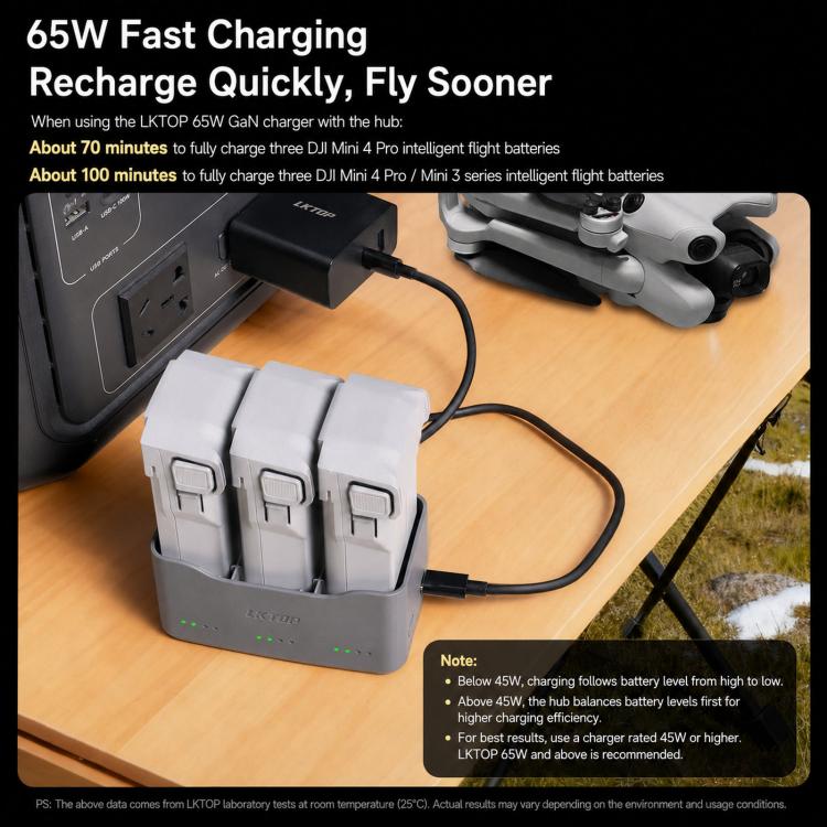 LKTOP 65W Parallel Battery Charger Hub for DJI Mini 5 Pro / Mini 4 Pro / Mini 3 Pro 3-Bay Simultaneous Fast Charging Hub, 65W 3-Bay