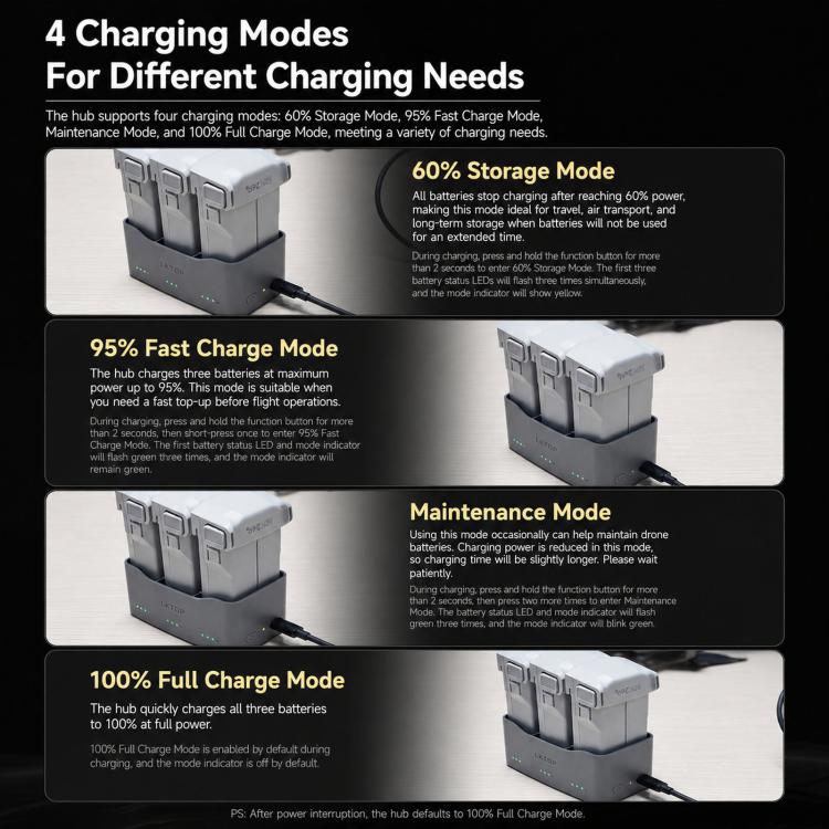 LKTOP 65W Parallel Battery Charger Hub for DJI Mini 5 Pro / Mini 4 Pro / Mini 3 Pro 3-Bay Simultaneous Fast Charging Hub, 65W 3-Bay