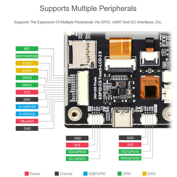 WAVESHARE 34958 ESP32-C5 2.8 Inch IPS Capacitive Touch Display Development Board Integrated Dual-Band Wi-Fi & Bluetooth 5, 34958
