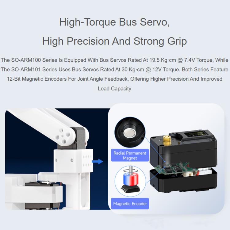 WAVESHARE SO-ARM100 Open-Source 6-Axis Robotic Arm High-Torque Bus Servo, US Plug, UK Plug, EU Plug