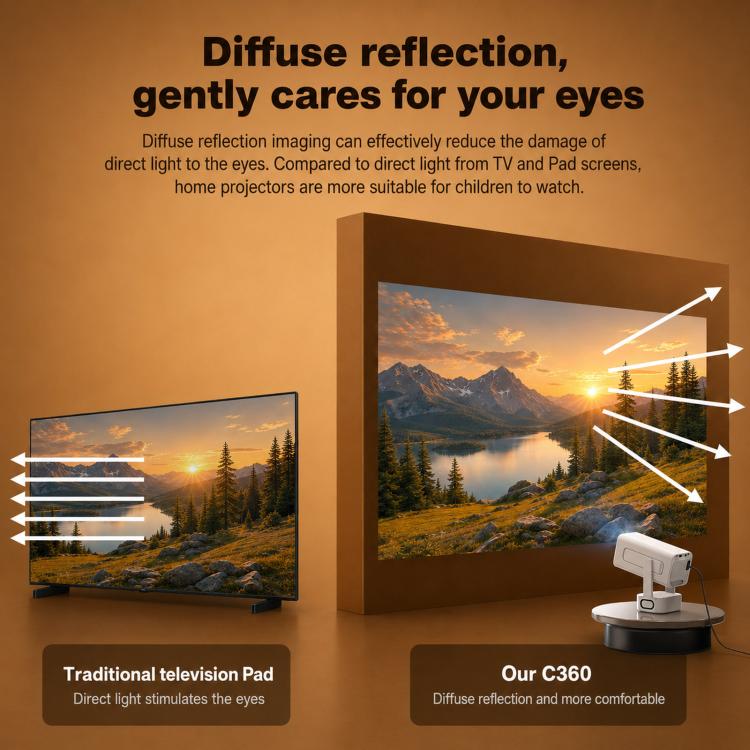 C360 Home Mini Portable HD Projector With Built-In Speaker, US Plug, EU Plug, AU Plug, UK Plug