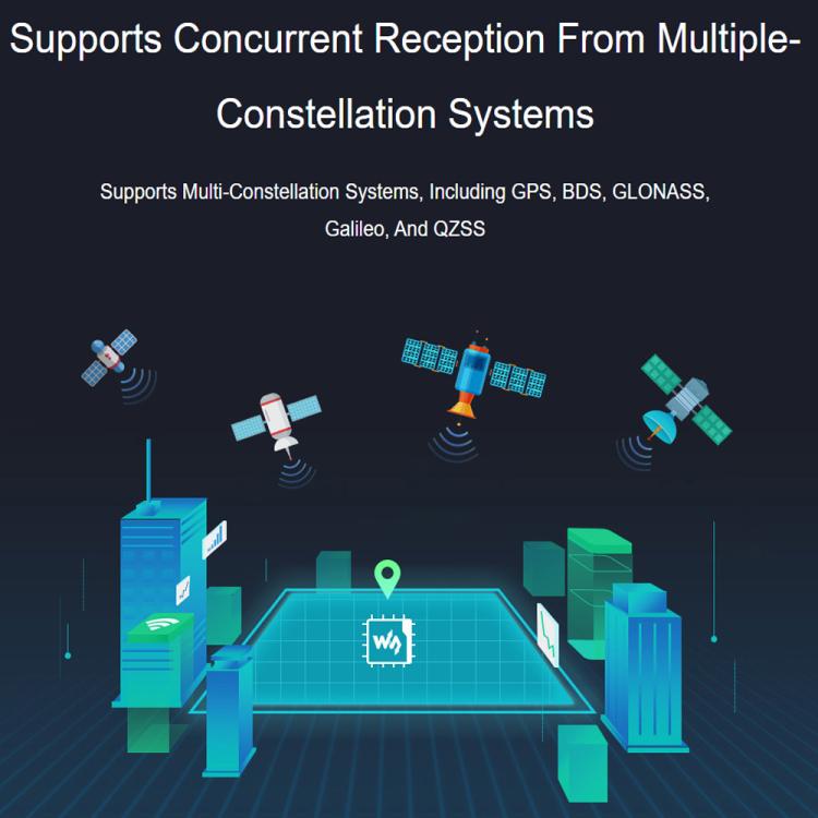 Waveshare Q43 NEO-F9P-15B Multi-Constellation Multi-Band GNSS RTK Centimeter-Level Positioning Module, 35110