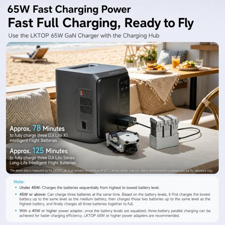 For DJI Lito Series Drone Batteries LKTOP 65W Two-Way Charging Hub 3-Channel Charging Station