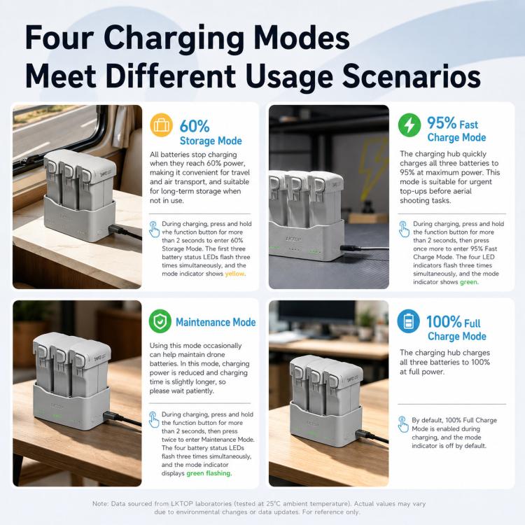 For DJI Lito Series Drone Batteries LKTOP 65W Two-Way Charging Hub 3-Channel Charging Station