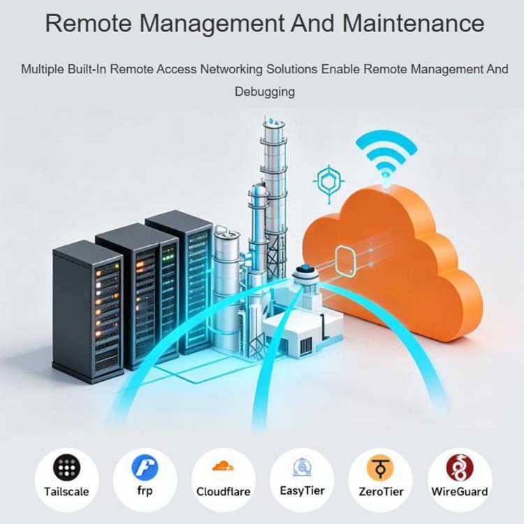WAVESHARE Luckfox Lyra PLC RK3506B Programmable Logic Controller Onboard Dual 100Mbps Ethernet Ports, Standard, POE